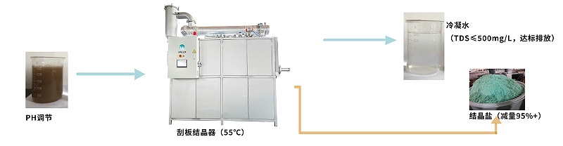 刮板結(jié)晶流程圖